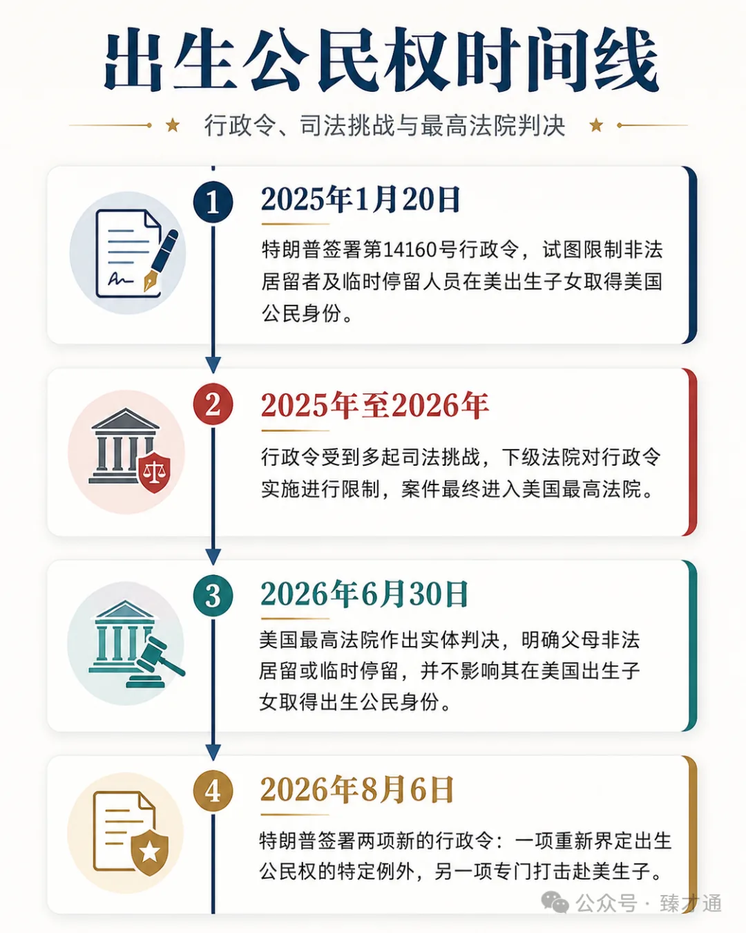 特朗普再次出手限制出生公民权,这一次,真正改变的是什么? - 资料图 2