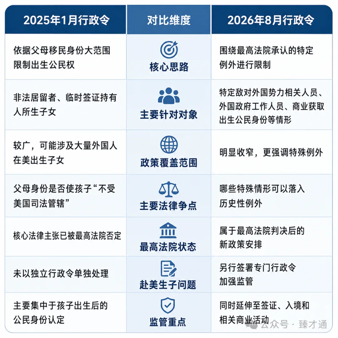 特朗普再次出手限制出生公民权,这一次,真正改变的是什么? - 资料图 4