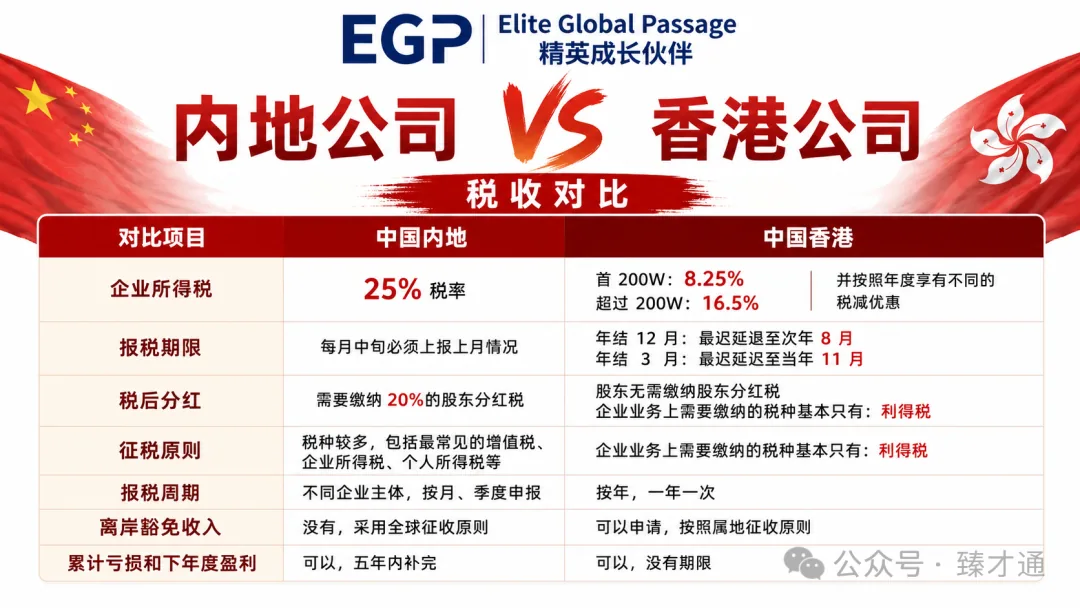 企业主为什么要关注香港公司?从税务差异看香港商业架构的价值