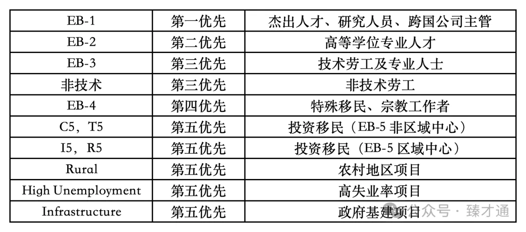 2026年7月最新美国移民排期 - 资料图 3