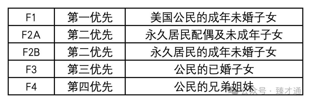 2026年7月最新美国移民排期 - 资料图 6